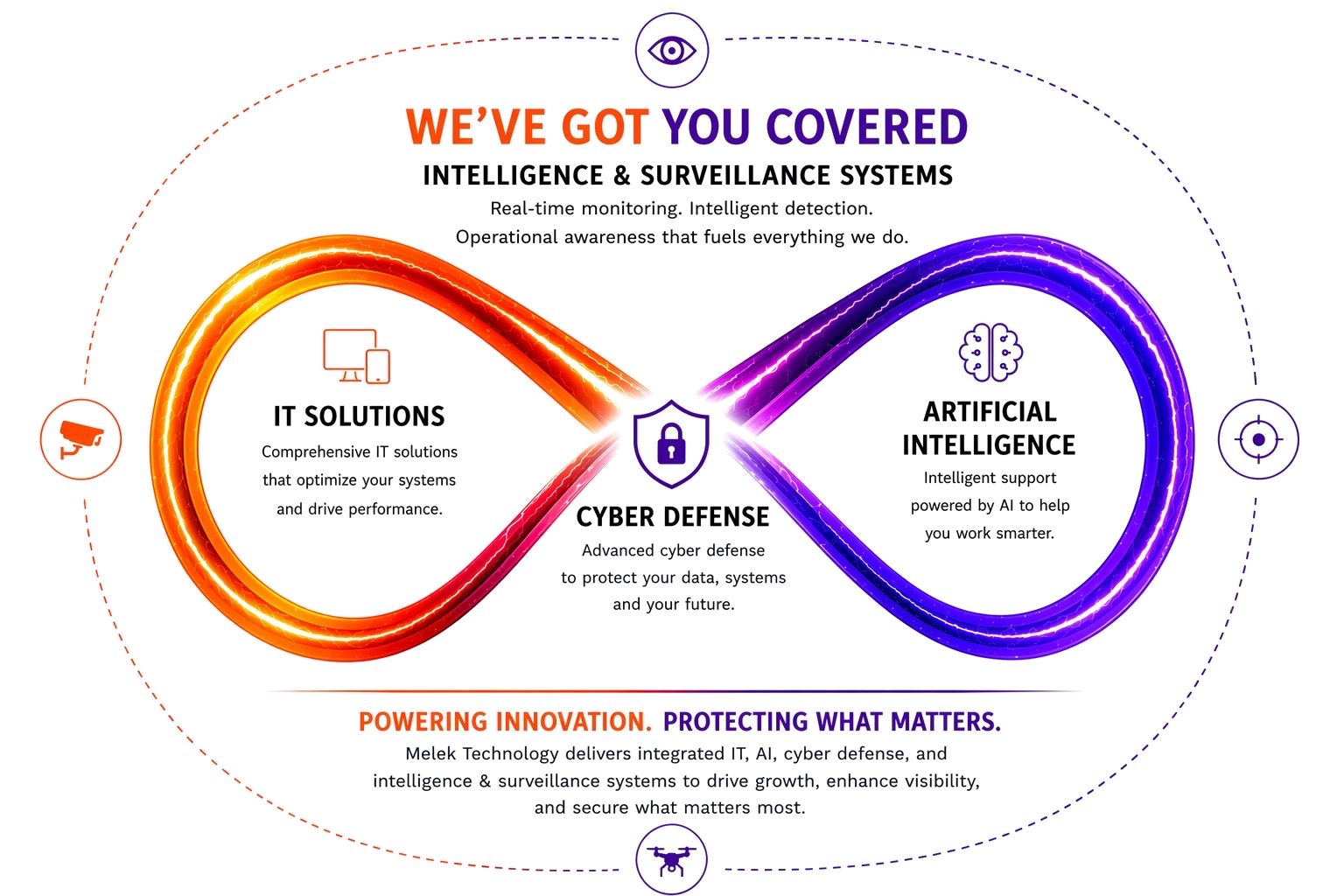 Melek Technology homepage centerpiece
